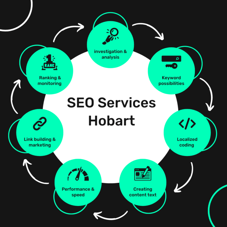 SEO Services Hobart