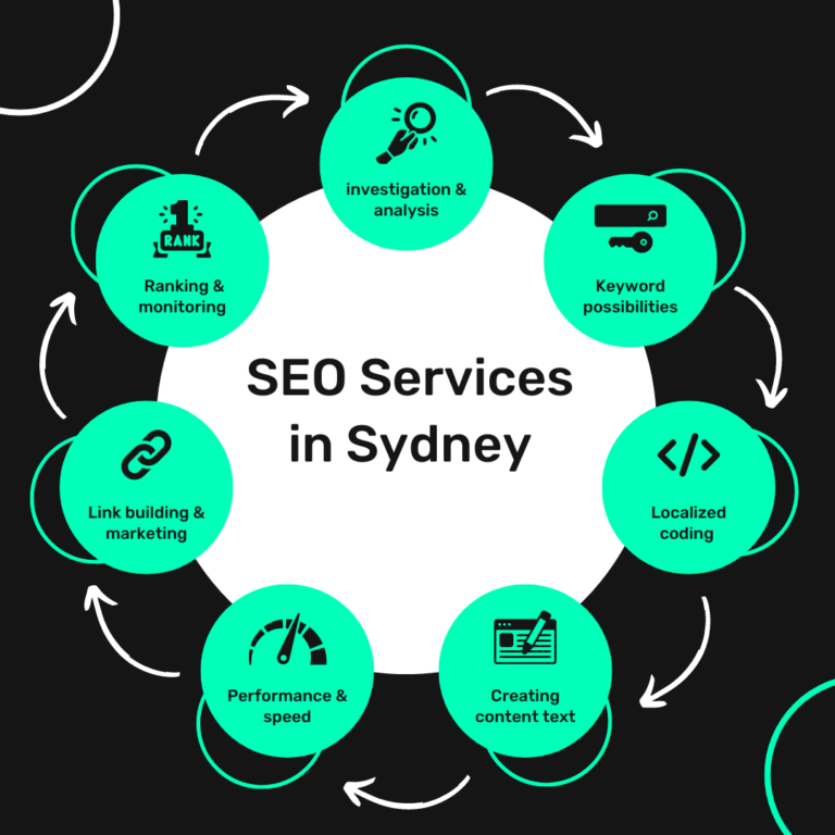 SEO Services in Sydney