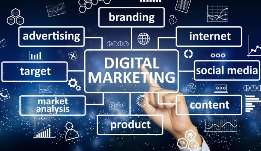 digital marketing services uk