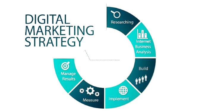 Digital marketing process