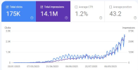 boostrankify Google search console results